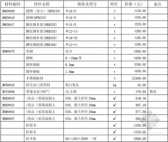 深圳2016年8月信息价资料下载-[深圳]2013年5月建设工程材料参考价