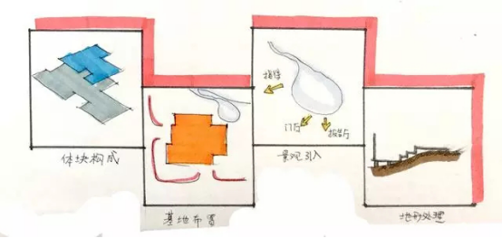 什么样的快题设计表达可以考到130-140分？_16