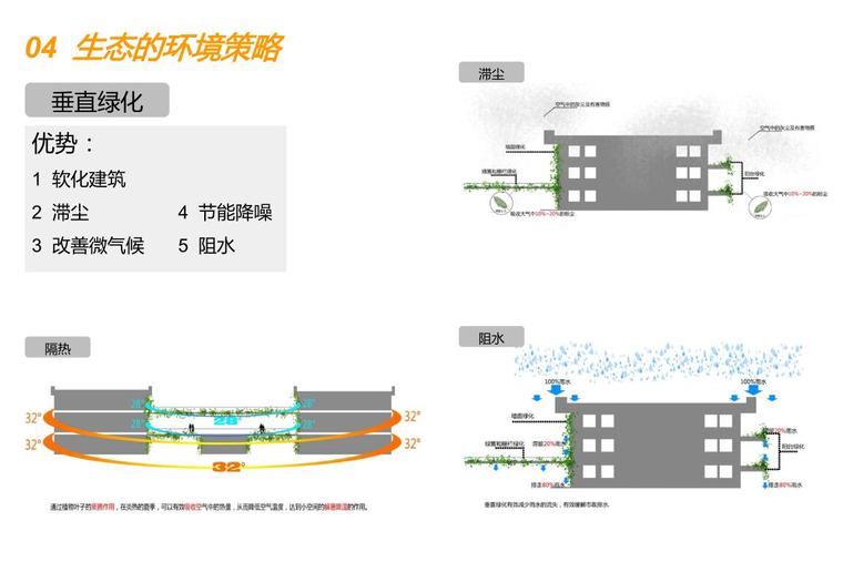 [河北]隆基泰和广场景观方案设计文本PDF(137页)-屋顶绿化1