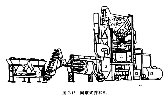 道路桥梁工程基本知识点总结（89页）-间歇式拌合机