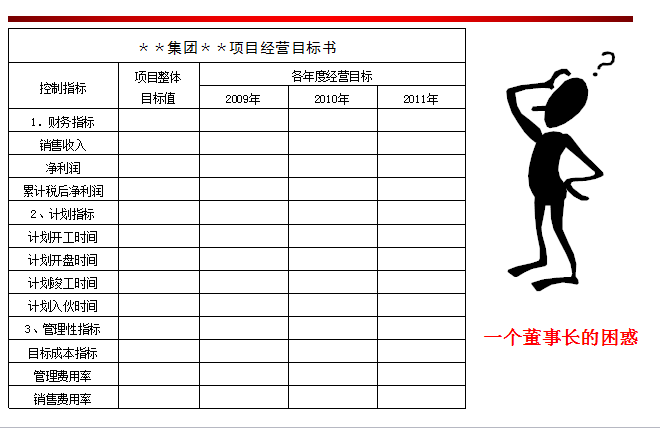 房地产公司总经理述职报告资料下载-房地产企业项目管理及管控要点