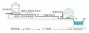 我国古代城镇道路大排水系统分析及对现代的启示_7