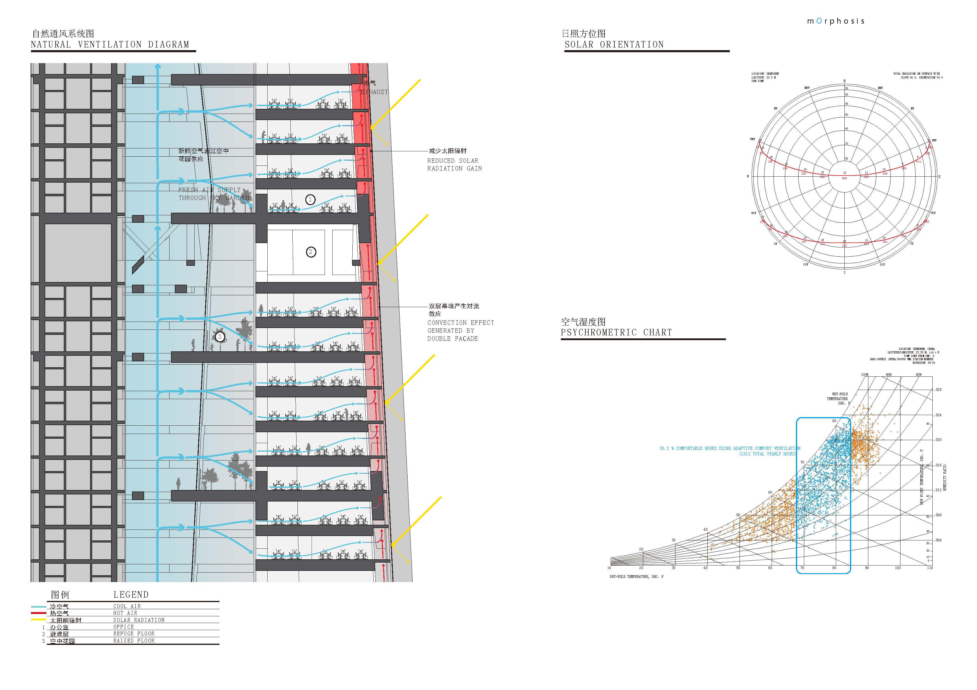 [深圳]汉京中心超高层建筑设计方案