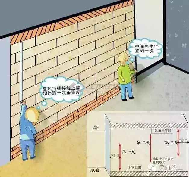 看懂这个，以后就不怕甲方实测实量了_9