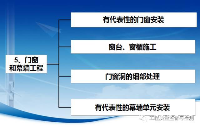 一份详细的监理现场管理要求示范（图文）_66