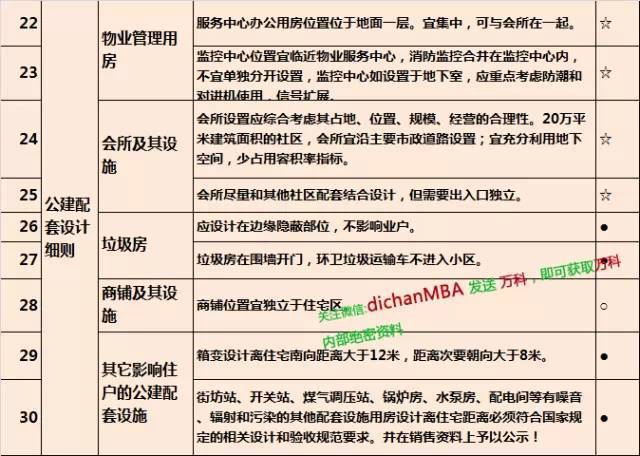 你还在反复改图？万科已经这样控制图纸设计质量!_9