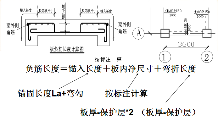 [广联达]钢筋量工程量计算（梁、板、柱等，共126页）-板面筋长度