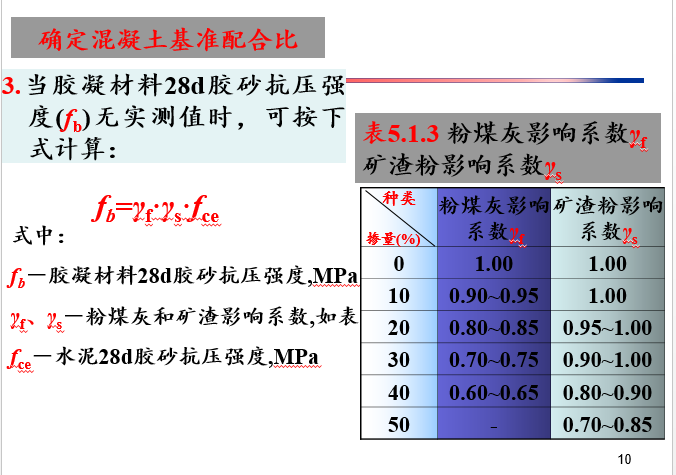 普通混凝土配合比设计_10