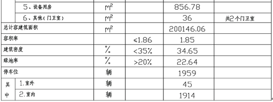 黔江民族风情城建筑设计方案说明_2