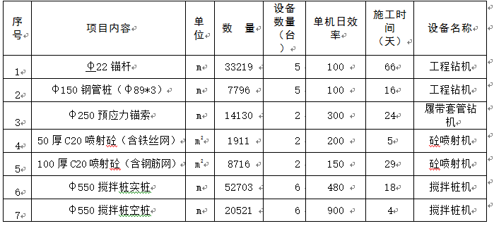 基坑支护施组方案Word版（共78页）_2