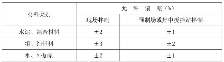 水泥混凝土路缘石施工作业指导书_3