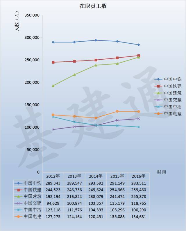 建筑央企人才大比拼_1