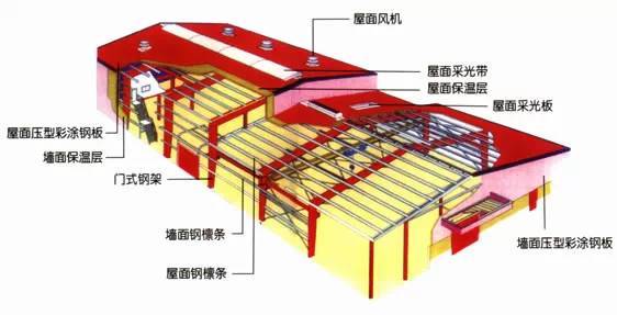 彩钢板钢屋面施工方案资料下载-钢结构网架屋面施工方案