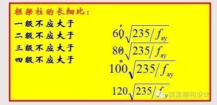 [行业知识]钢结构抗震设计详解（建议收藏）_37