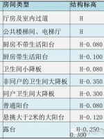 200平米小型建筑图纸资料下载-万科积累了30年的施工图审查经验，太全面了~