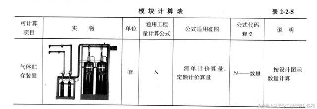 安装造价：图解消防设备及装置的计量计价问题!