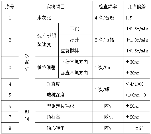 SMW工法围护桩监理实施细则Word版（共44页）_3