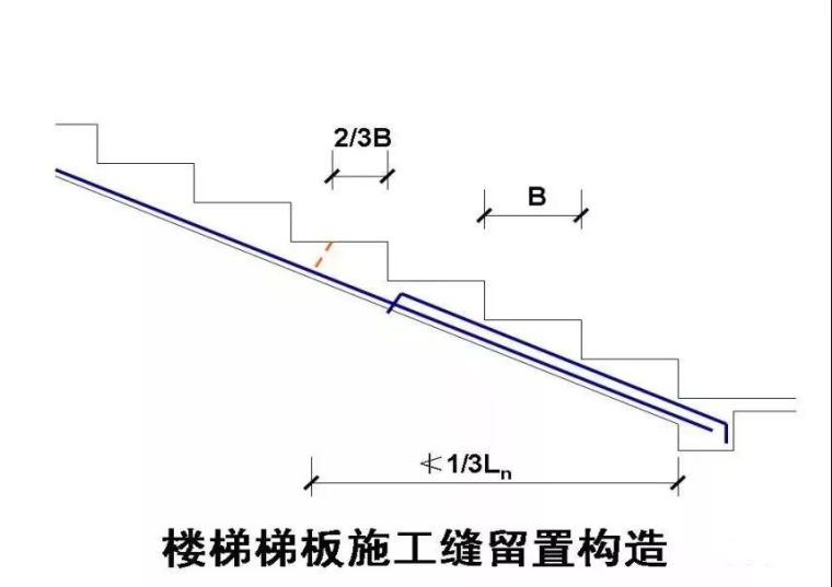 30个施工技术强制措施，你的项目做到了吗？_9