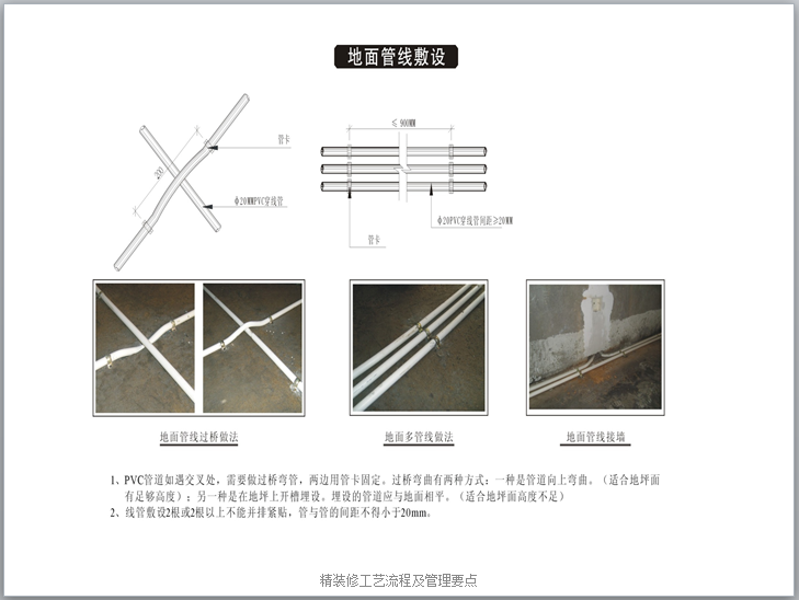 建筑工程施工工艺流程图解（图文丰富）-地面管理敷设