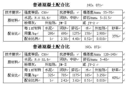 混凝土配合比手册，砼行标配_36