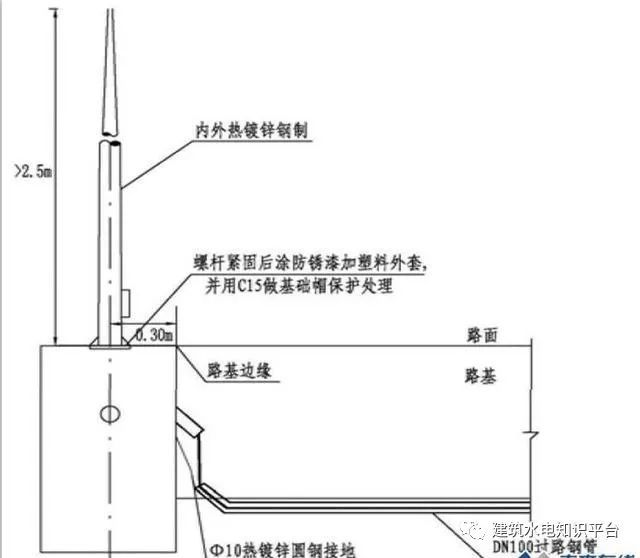 安装工程质量通病图文解析（附现场施工图片）——建筑电气篇_11