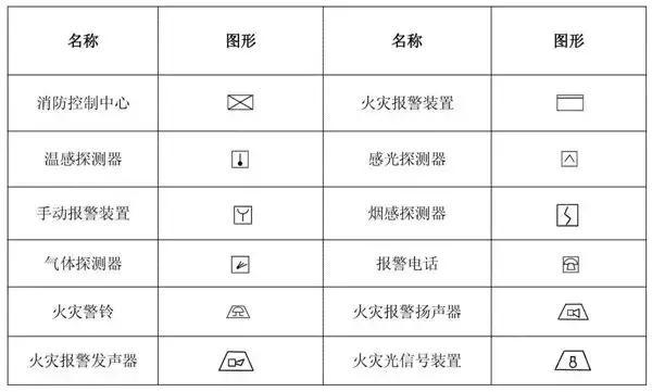 图文解析消防系统分类组成与图纸识读基础