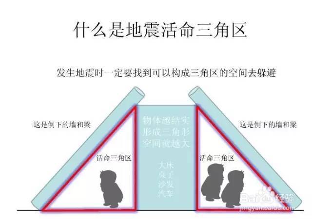 别再传播抗震活命三角区了，老实钻桌子才是保命关键_4