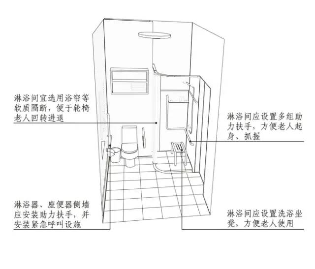 [分享]居家养老模式下住宅适老化通用设计研究