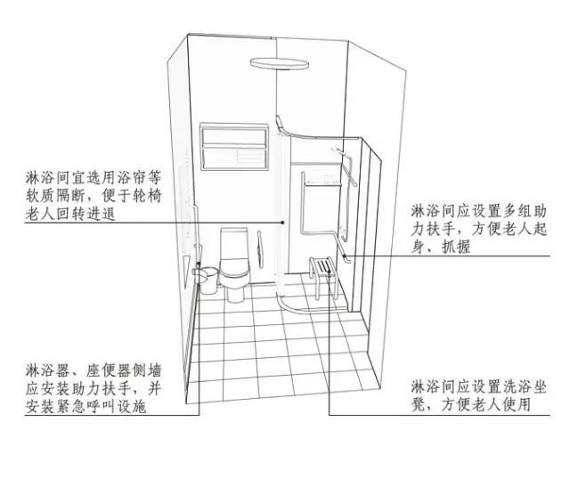 居家养老模式下住宅适老化通用设计研究_18