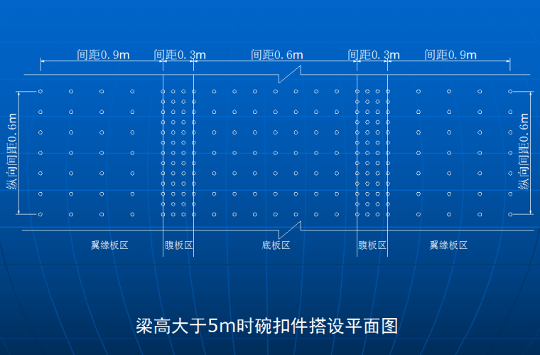 [桥梁工程]80m现浇连续梁技术交底-碗扣件