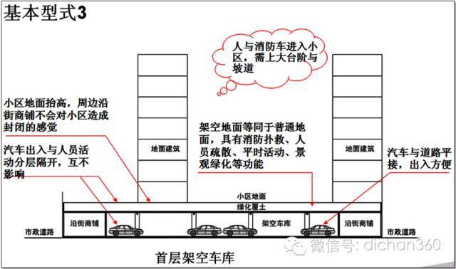 万科地下空间精细化研发_35