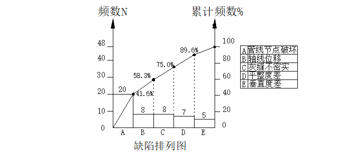 确保ＧＭ轻质墙板安装质量QC活动成果报告分析_1