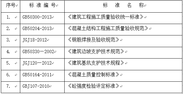 喷锚支护施工组织设计Word版（共15页）_1