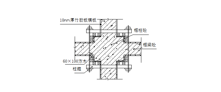 2020工程创优展示区资料下载-新城商住小区C区工程创优方案