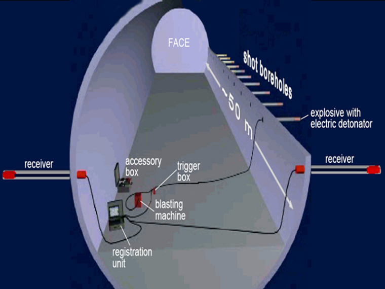 括苍山隧道监控量测方案资料下载-新奥法公路隧道施工方案（共97页）