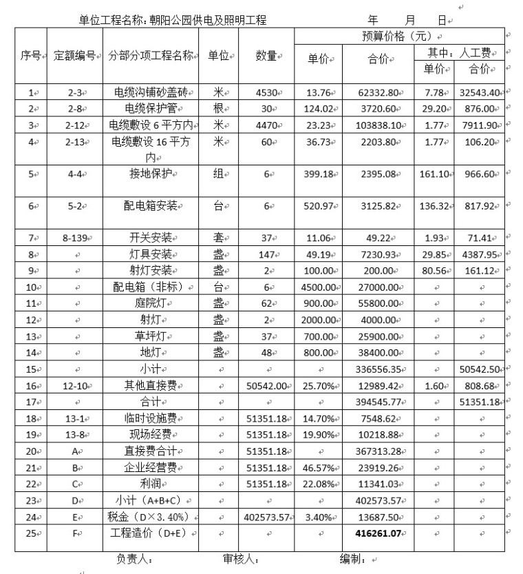 渭南市临渭区朝阳公园工程预算书实例-6、供电及照明工程