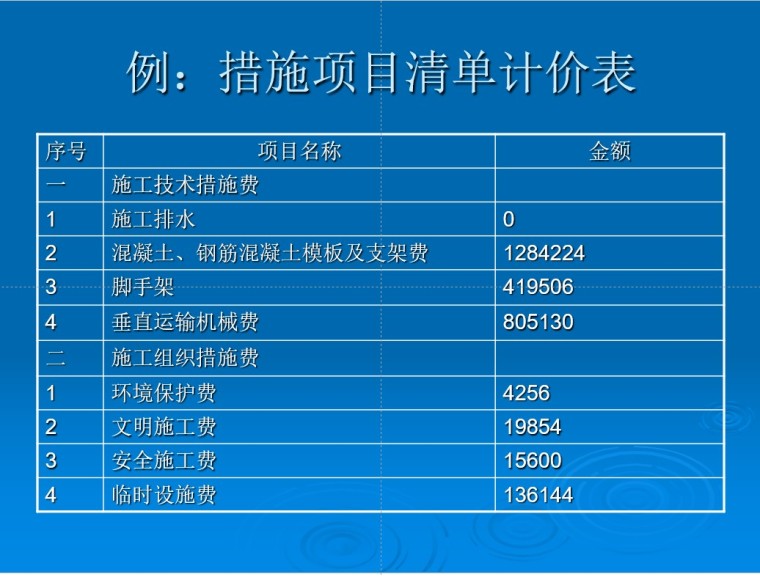 全国造价员培训资料（552页）-3、措施项目清单计价表