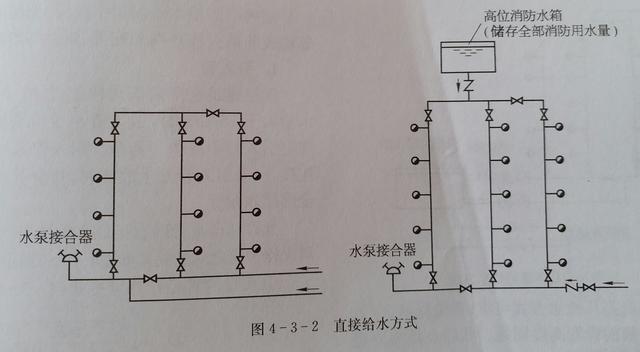 [分享]室内消火栓给水系统的组成,控制逻辑,给水方式的图解及示意图