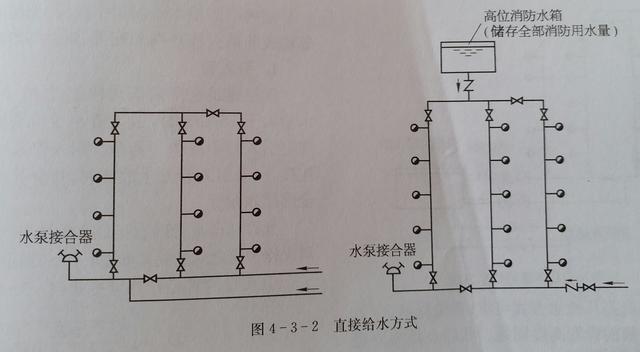 室内消火栓给水系统的组成、控制逻辑、给水方式的图解及示意图