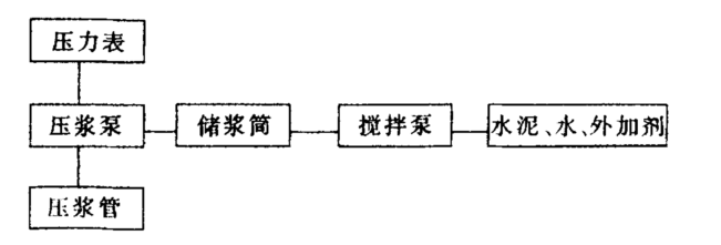 基础工程施工工艺与质量控制总结word版（共54页）_4