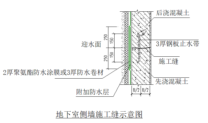 地下室防渗节点标准化做法施工工艺详解，绝对值得收藏！_8