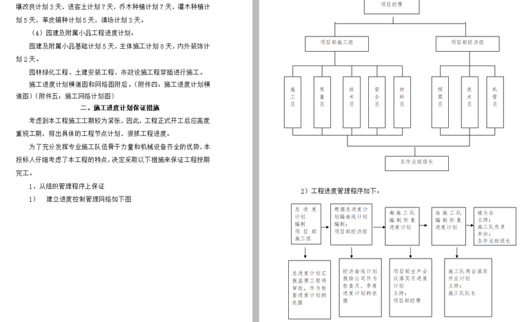 道路园林绿化施工组织设计方案文本-页面四