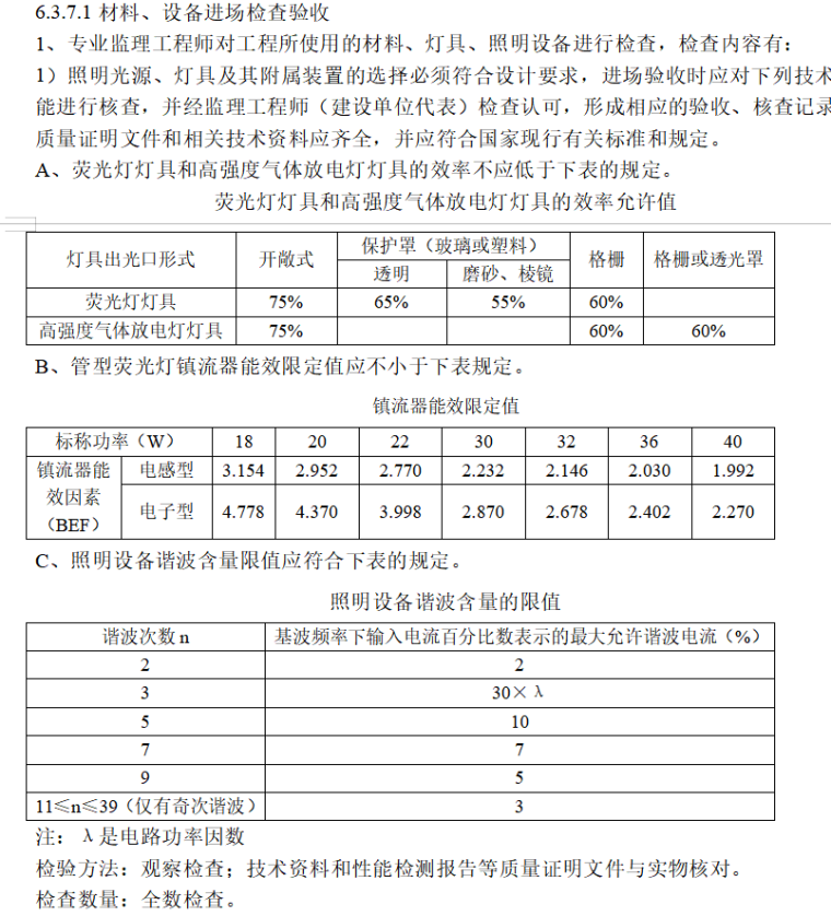 绿色建筑工程监理实施细则-材料、设备进场检查验收