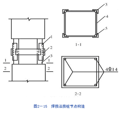 桩基工程钢筋混凝土预制桩施工培训讲义（ppt，共112页）-焊接法接桩节点构造