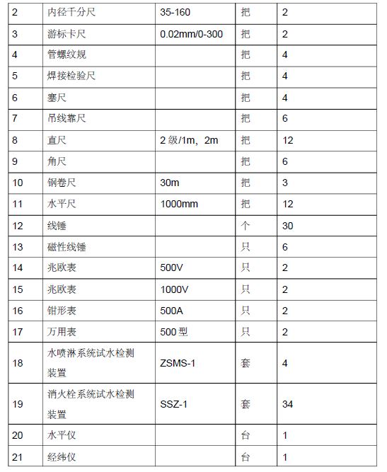 中航科技城A座（中航科技大厦）消防工程施工组织设计95页_5