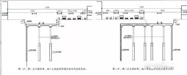 地铁车站施工方法汇总_11