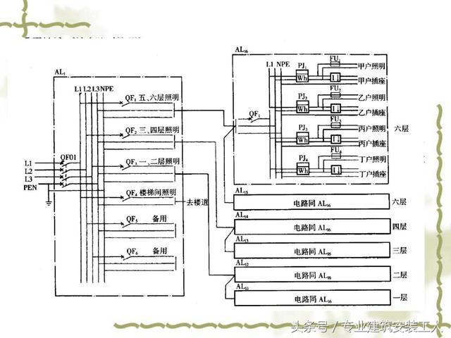 建筑电气施工图识图基础教程——从零开始（2）系统图敷管符号含义