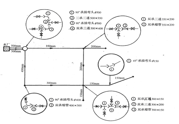 市政案例讲义资料下载-市政管道工程绪论培训讲义（ppt，共154页）