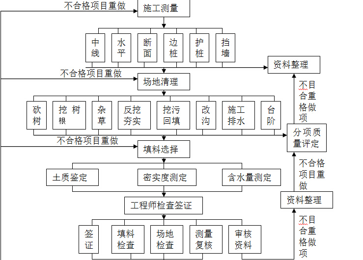 水泥混凝土路面罩面资料下载-四级公路乡村水泥混凝土路面工程开工报告