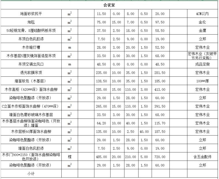 超完整装饰装修工程预算清单表格预决算书-(精品)-3、会议室